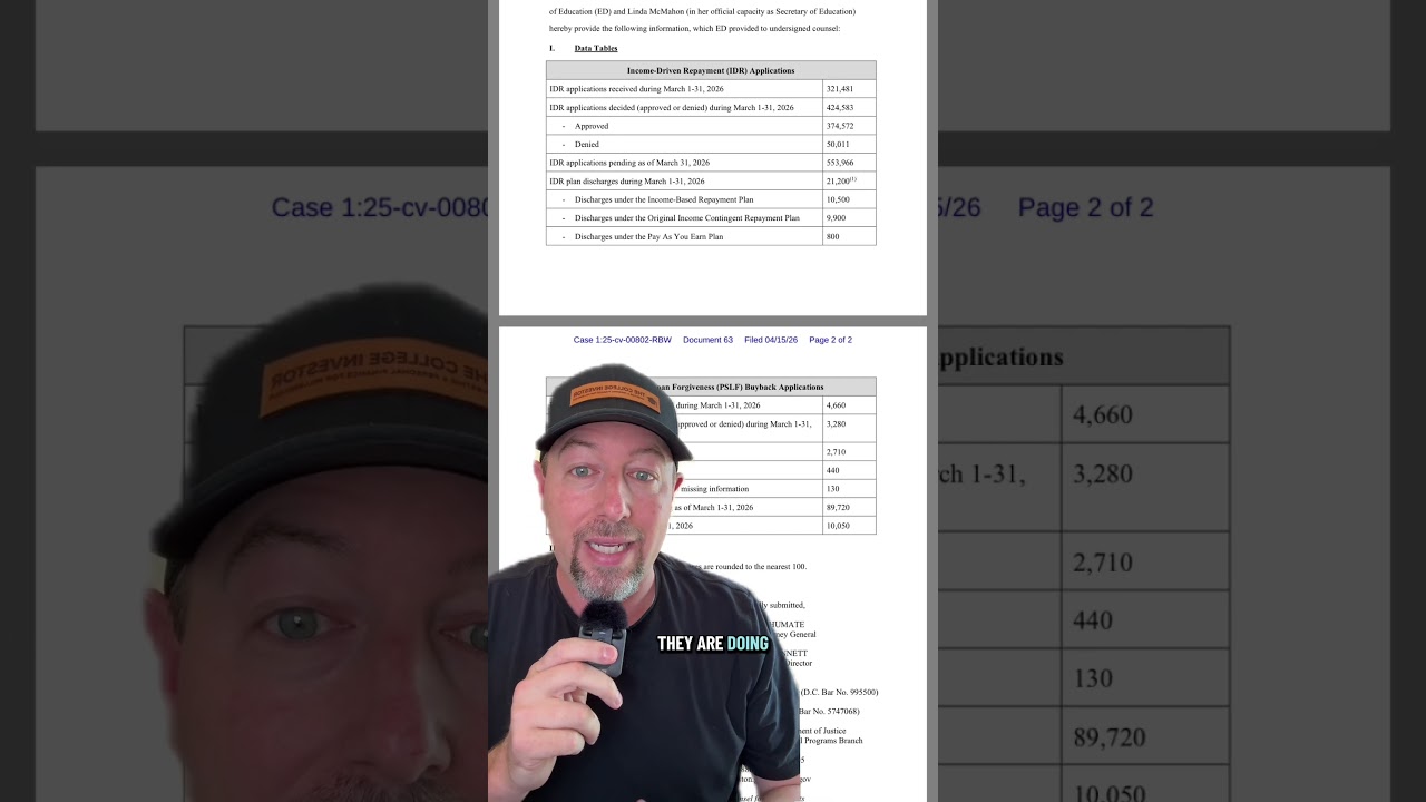 Latest March 2026 status report shows IDR backlog shrinking