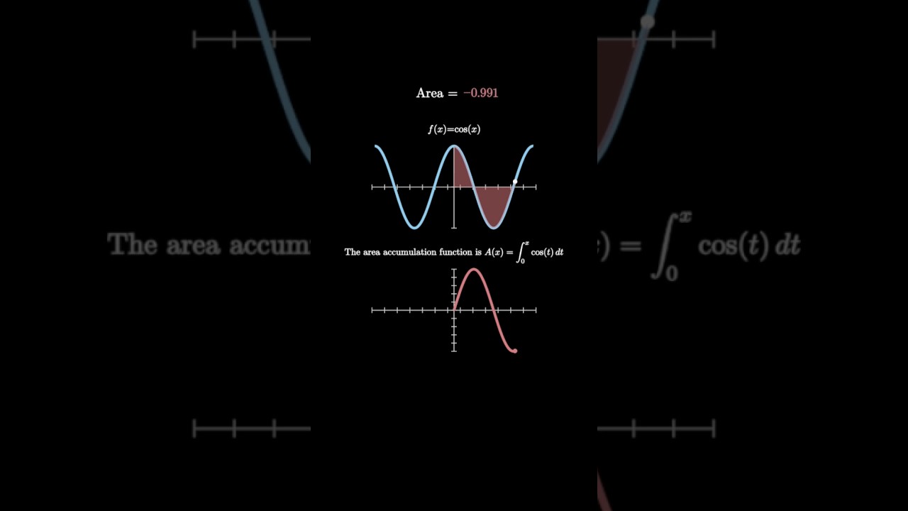 Visual Integral of Cosine