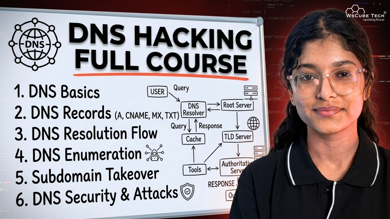 DNS Course for Hackers: Learn What Actually Matters
