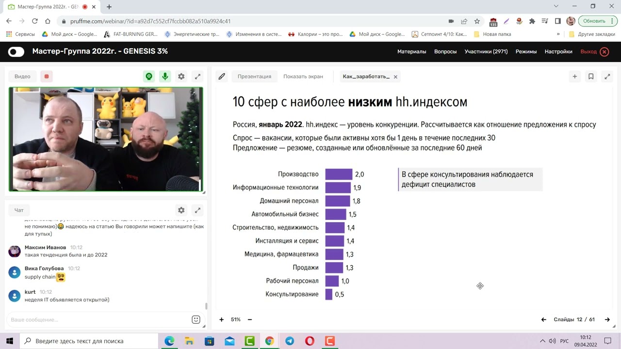 Востребованные профессии и стратегии заработка: работа, бизнес, инвестиции