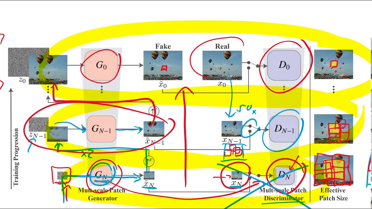 SinGAN: Learning a Generative Model from a Single Natural Image