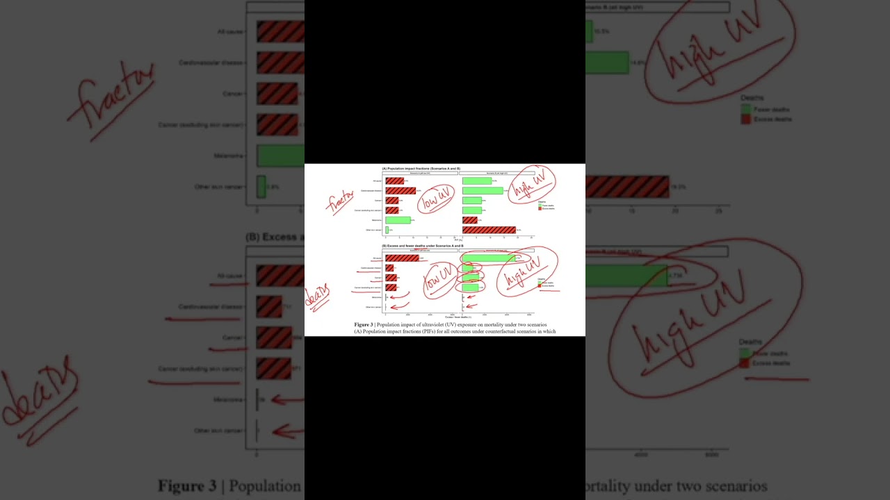 UV Exposure: More Complicated Than We Thought