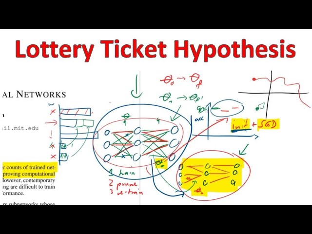 The Lottery Ticket Hypothesis: Finding Sparse, Trainable Neural Networks