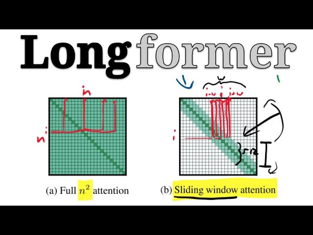 Longformer: The Long-Document Transformer