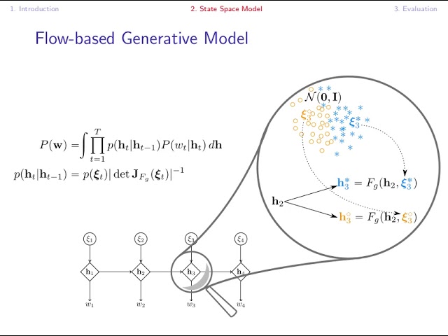 Stochastic RNNs without Teacher-Forcing