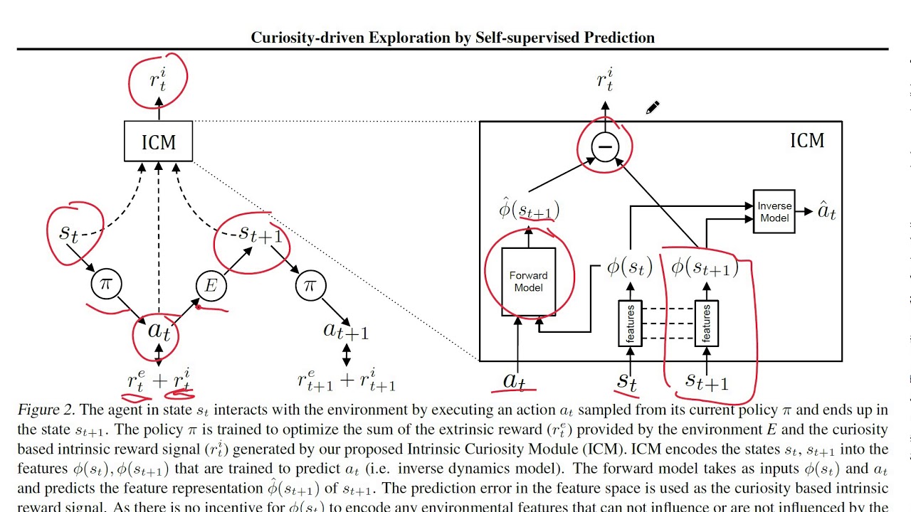Curiosity-driven Exploration by Self-supervised Prediction