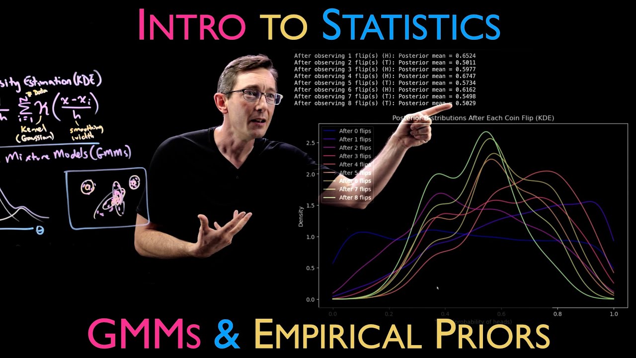 Density Estimation with Gaussian Mixture Models (GMM) and Empirical Priors