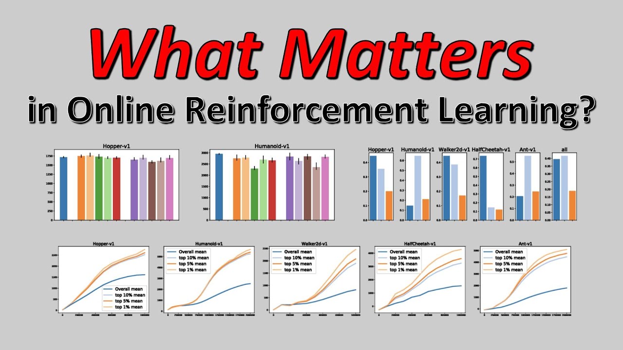 What Matters In On-Policy Reinforcement Learning? A Large-Scale Empirical Study (Paper Explained)