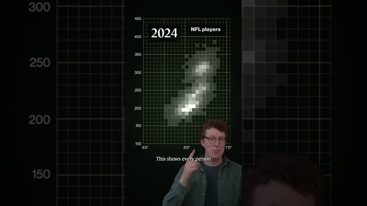 Every NFL player, graphed