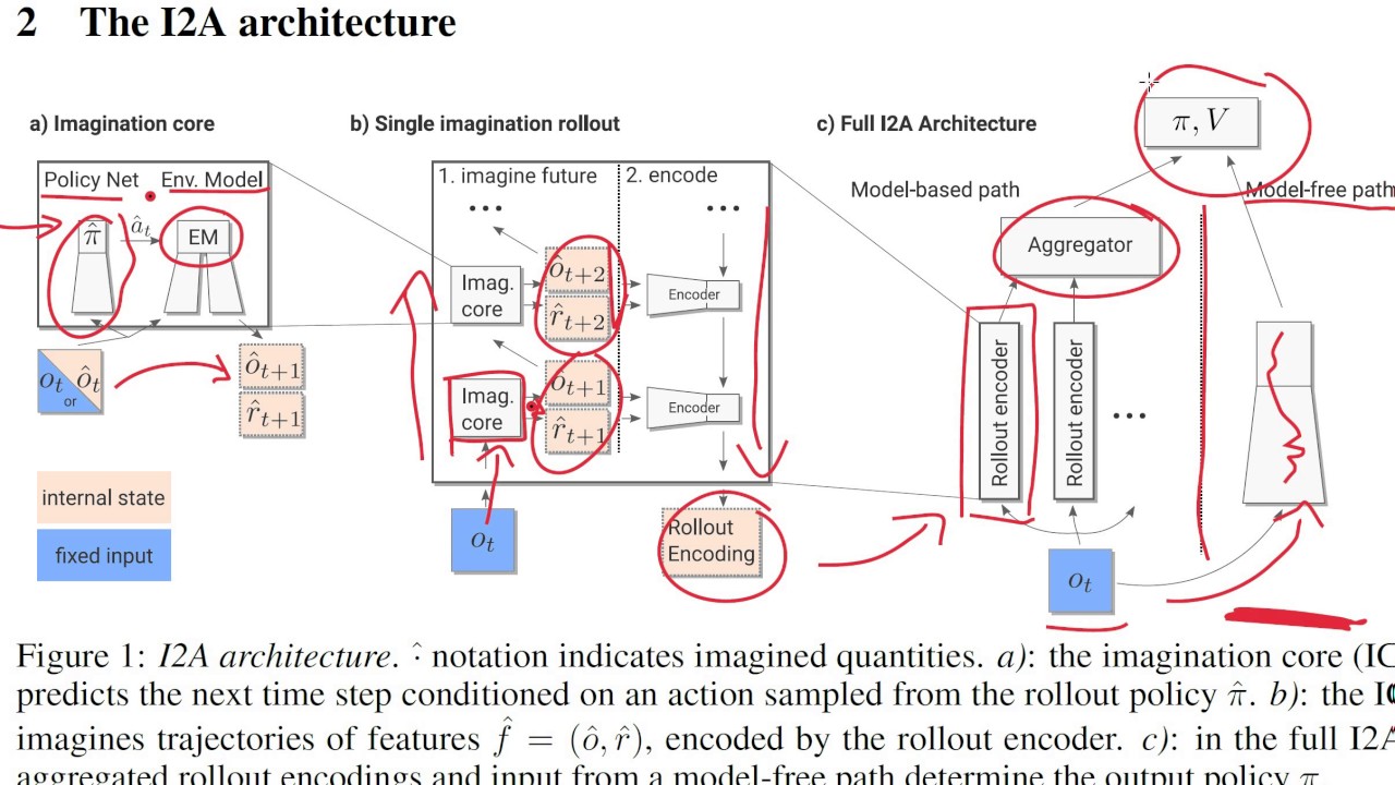 Imagination-Augmented Agents for Deep Reinforcement Learning