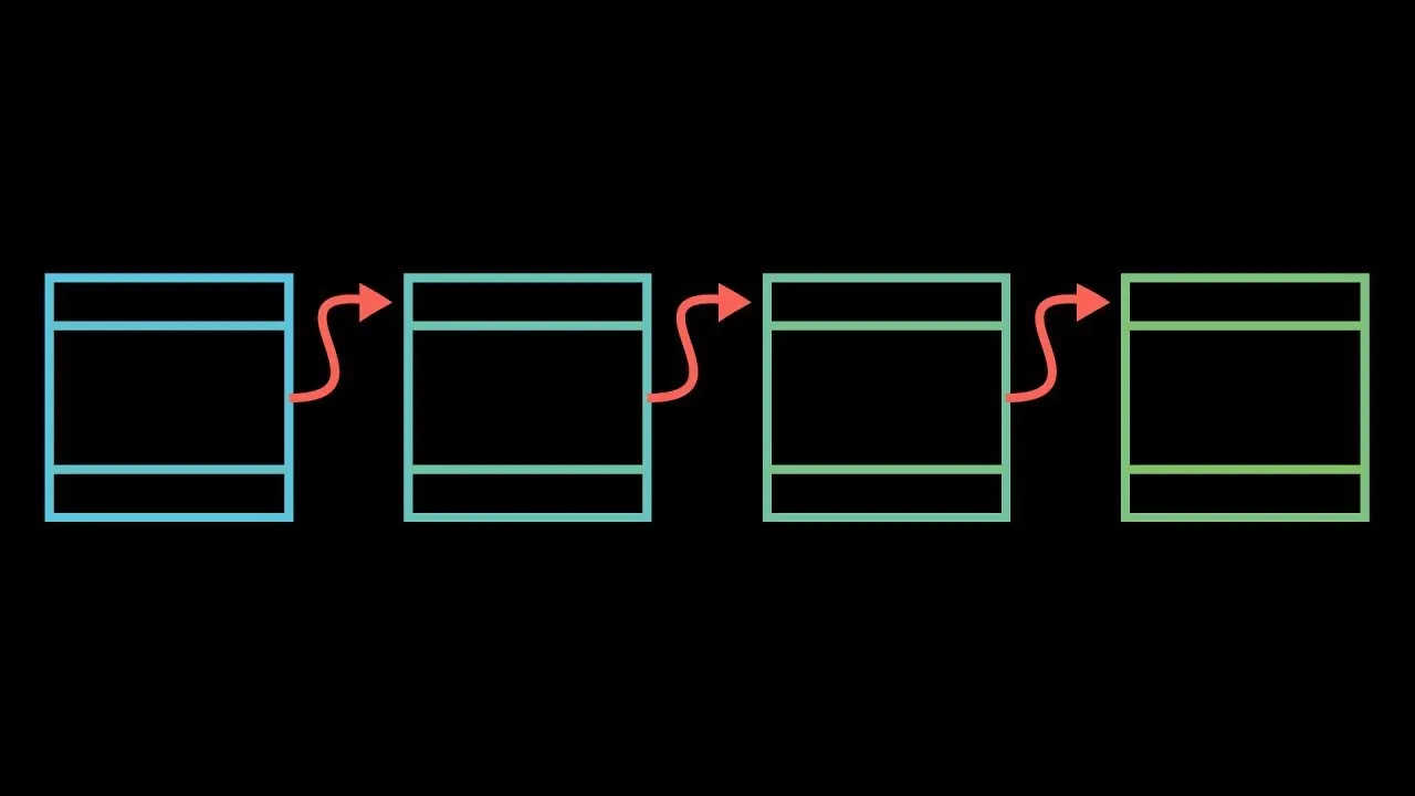 But how does bitcoin actually work?