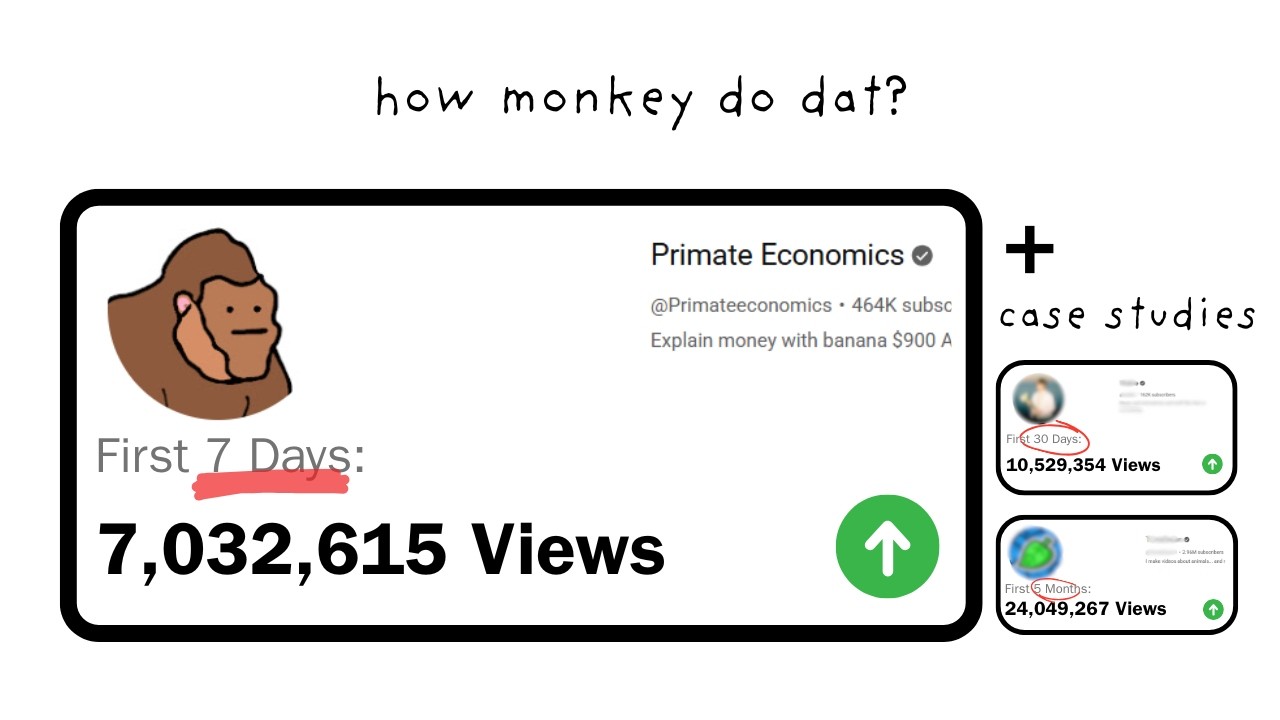 7 Days, 7 Million Views: Case Study + Beginners Course