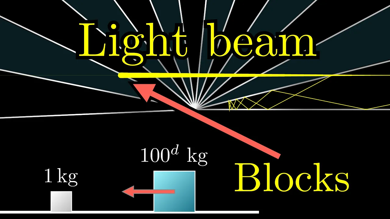 How colliding blocks act like a beam of light...to compute pi.