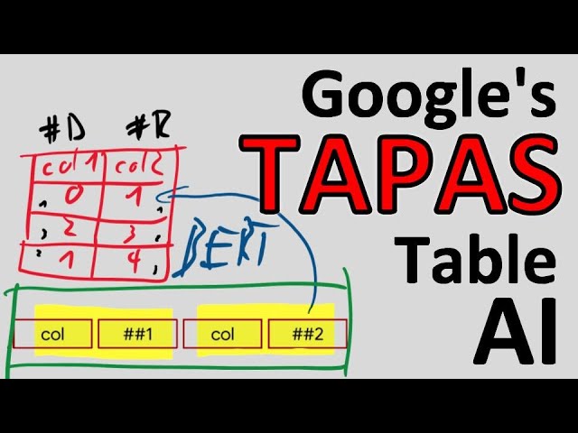 TAPAS: Weakly Supervised Table Parsing via Pre-training (Paper Explained)