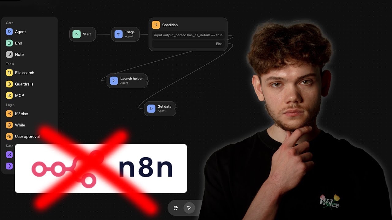 Agent Builder от Open AI. Что будет с n8n?