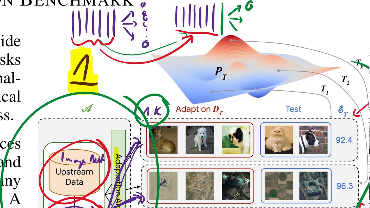 The Visual Task Adaptation Benchmark