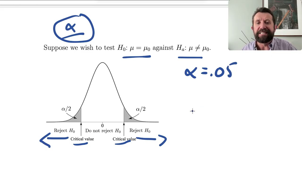 Hypothesis testing: Rejection regions and p-values |Full lecture (Intro Stats)