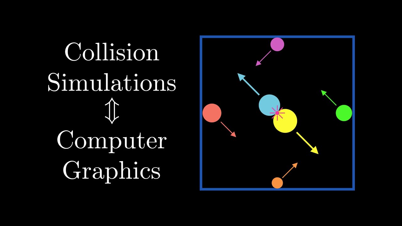 Building Collision Simulations: An Introduction to Computer Graphics