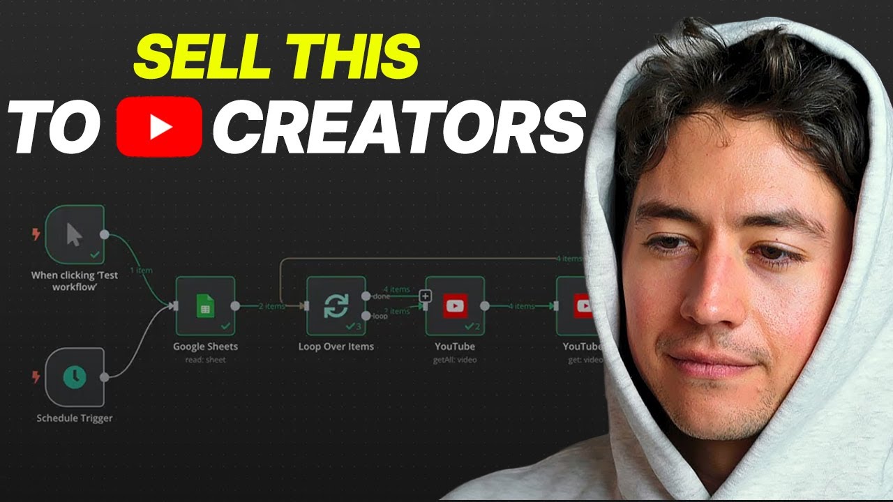 Build An AI System That Finds Viral Content Ideas (N8N)