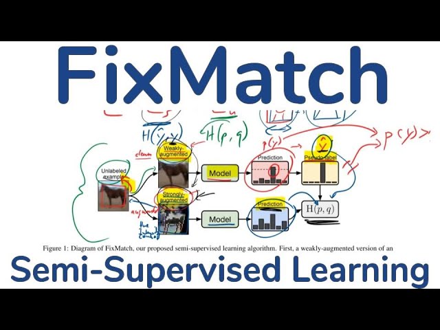 FixMatch: Simplifying Semi-Supervised Learning with Consistency and Confidence