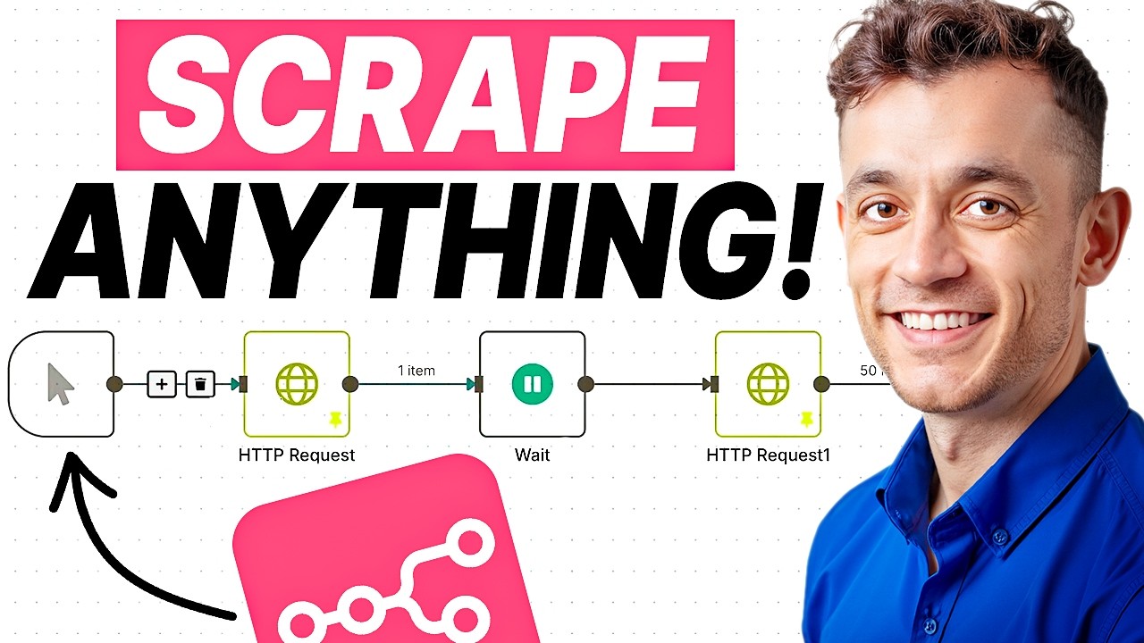 How to Get 1,000s Leads For FREE with N8N + AI