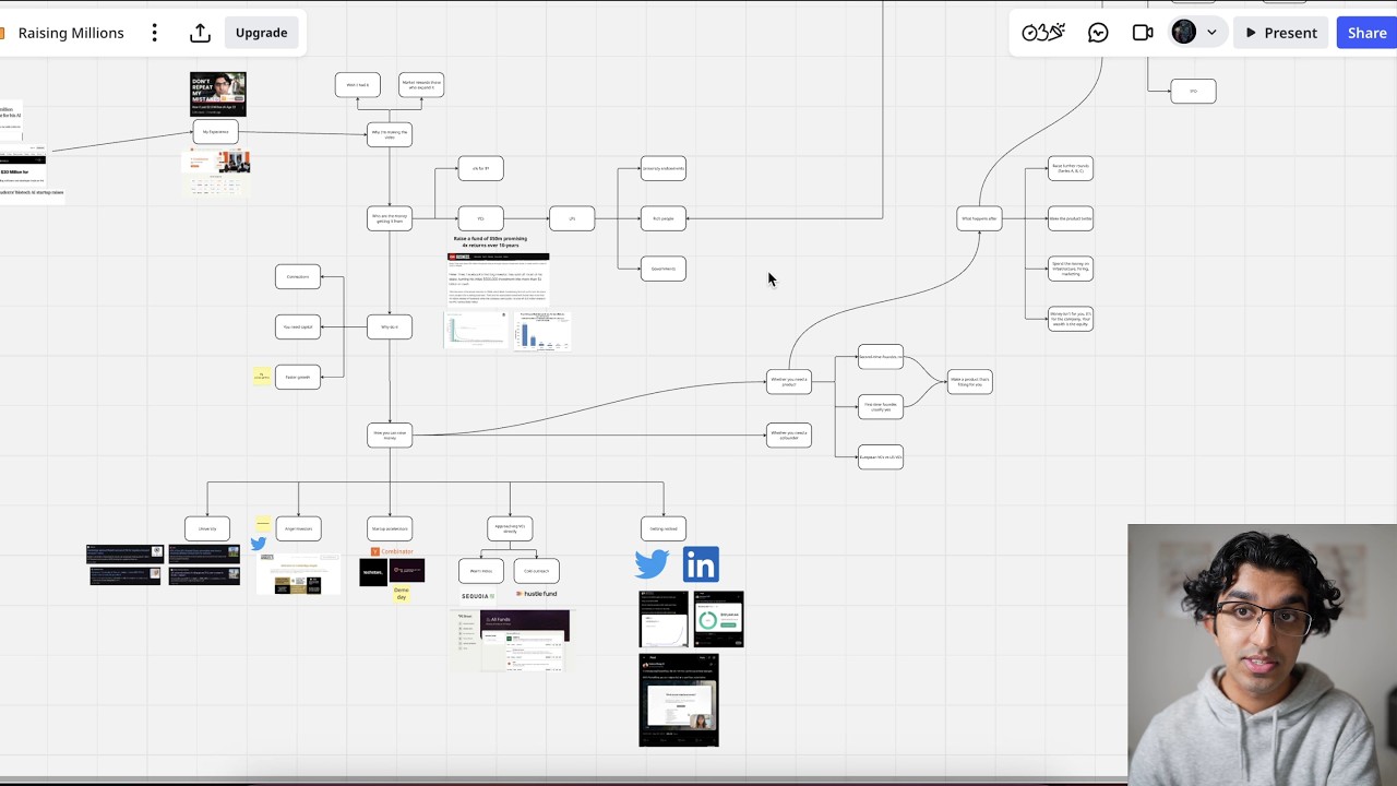 How to Raise $2,500,000 as a Student