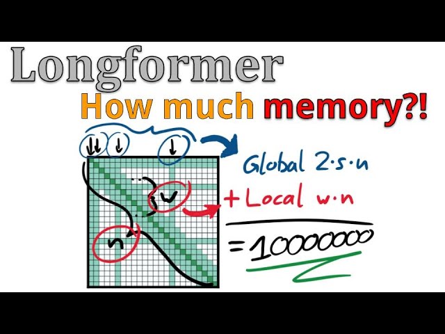 How much memory does Longformer use?