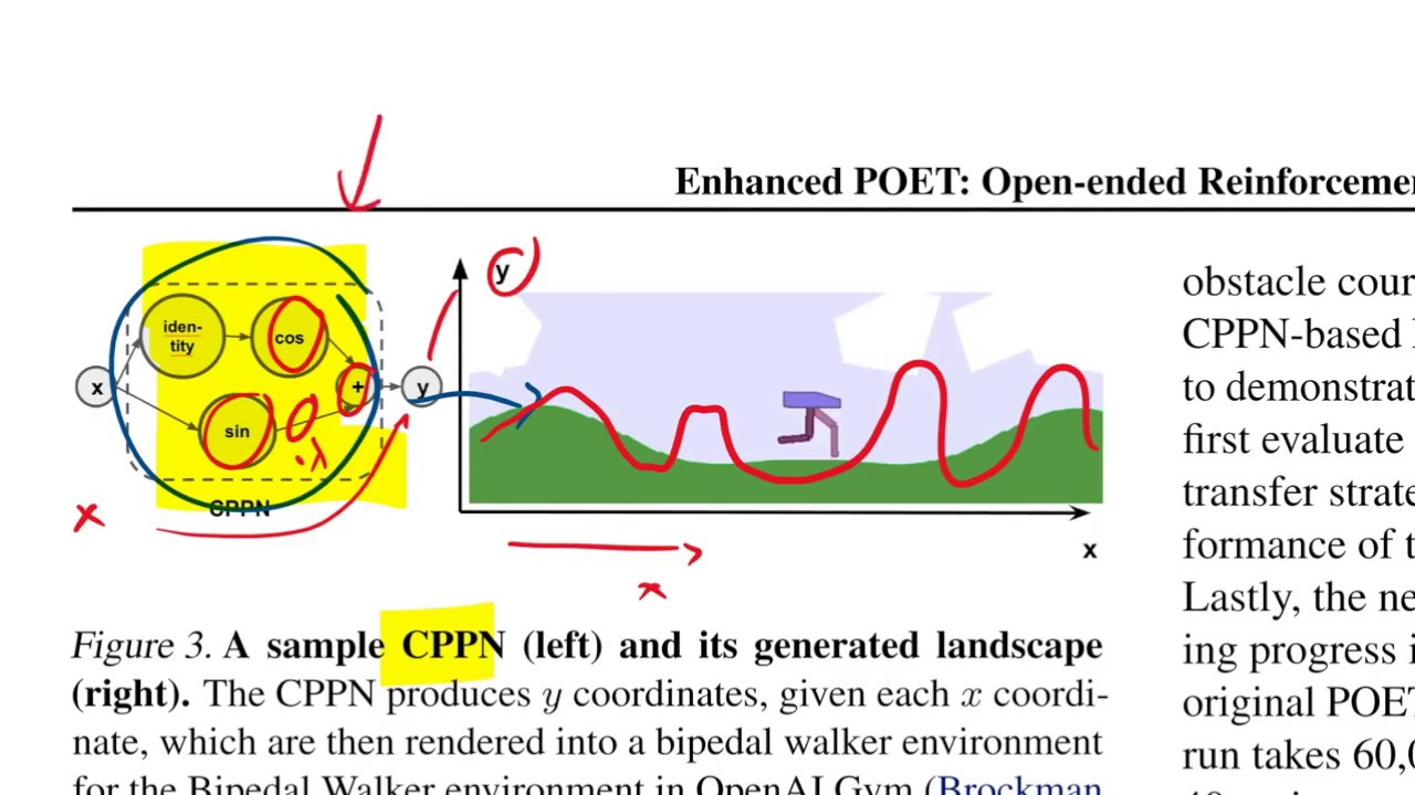 Enhanced POET: Open-Ended RL through Unbounded Invention of Learning Challenges and their Solutions