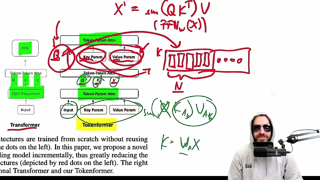 TokenFormer: Rethinking Transformer Scaling with Tokenized Model Parameters (Paper Explained)