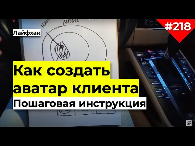 Аватар клиента | Как составить портрет целевой аудитории Инографика | Пошаговая инструкция