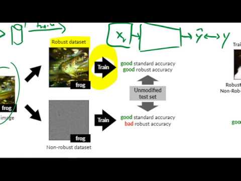 Adversarial Examples Are Not Bugs, They Are Features