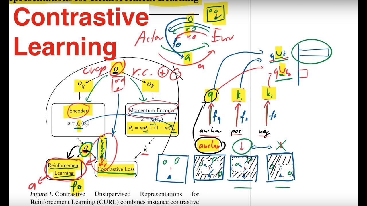 CURL: Contrastive Unsupervised Representations for Reinforcement Learning