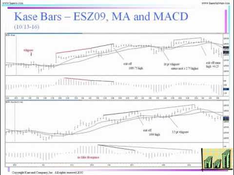 Cynthia Kase on Kase Bar Trading - Part 2