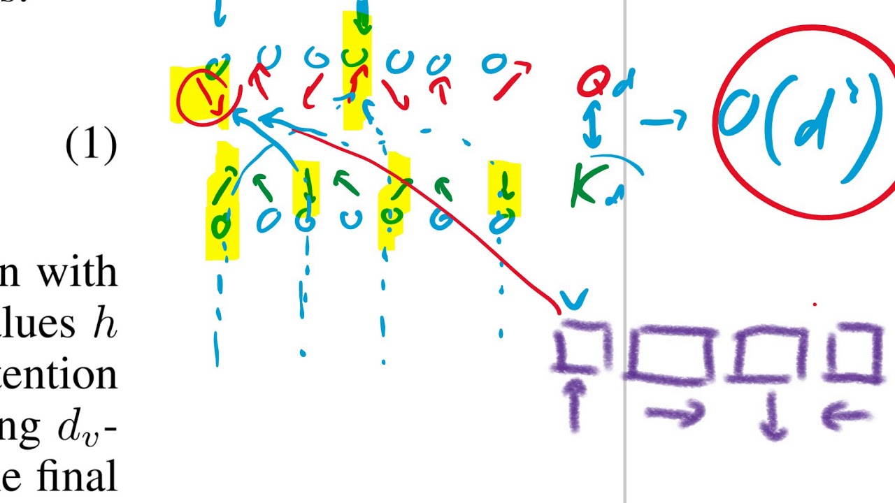 Reformer: The Efficient Transformer