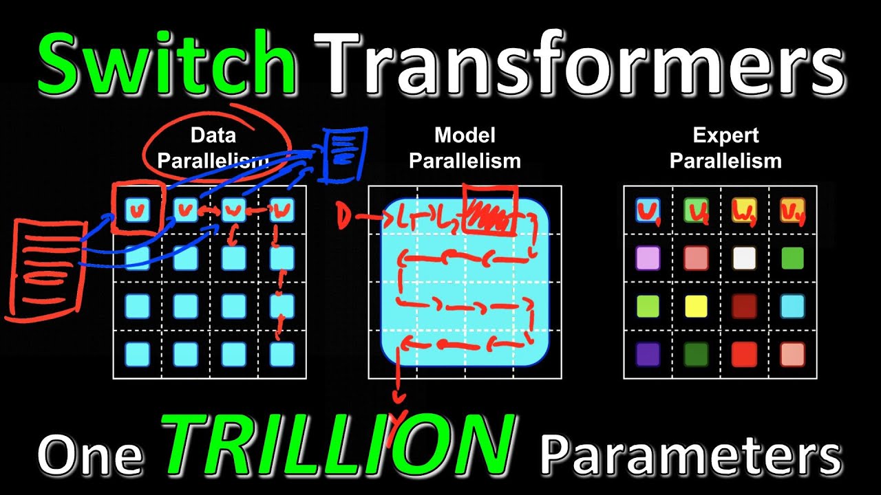 Switch Transformers: Scaling to Trillion Parameter Models with Simple and Efficient Sparsity