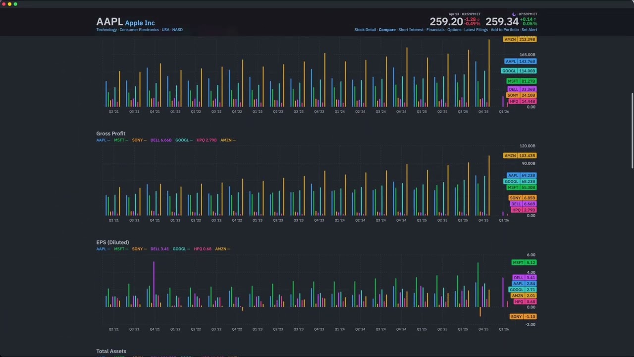 How to use the Finviz Compare Tool