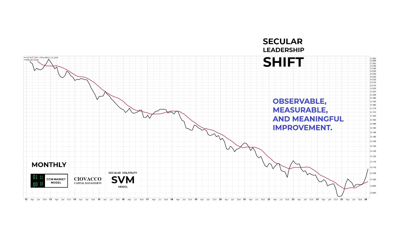 How To Leverage The Miracle Of Compounding In A Secular Bull Market