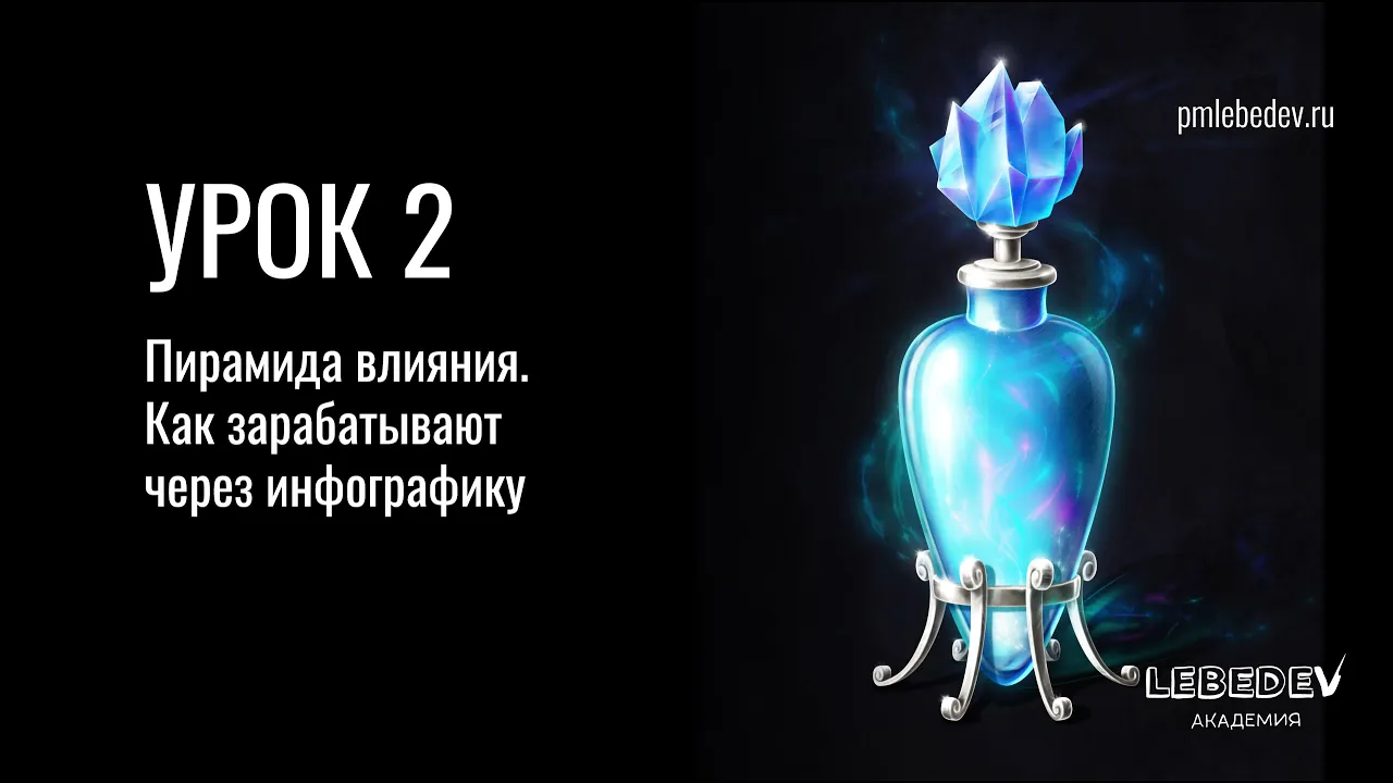 Урок 2. Инфографика для маркетплейсов. Инфографика бесплатный курс