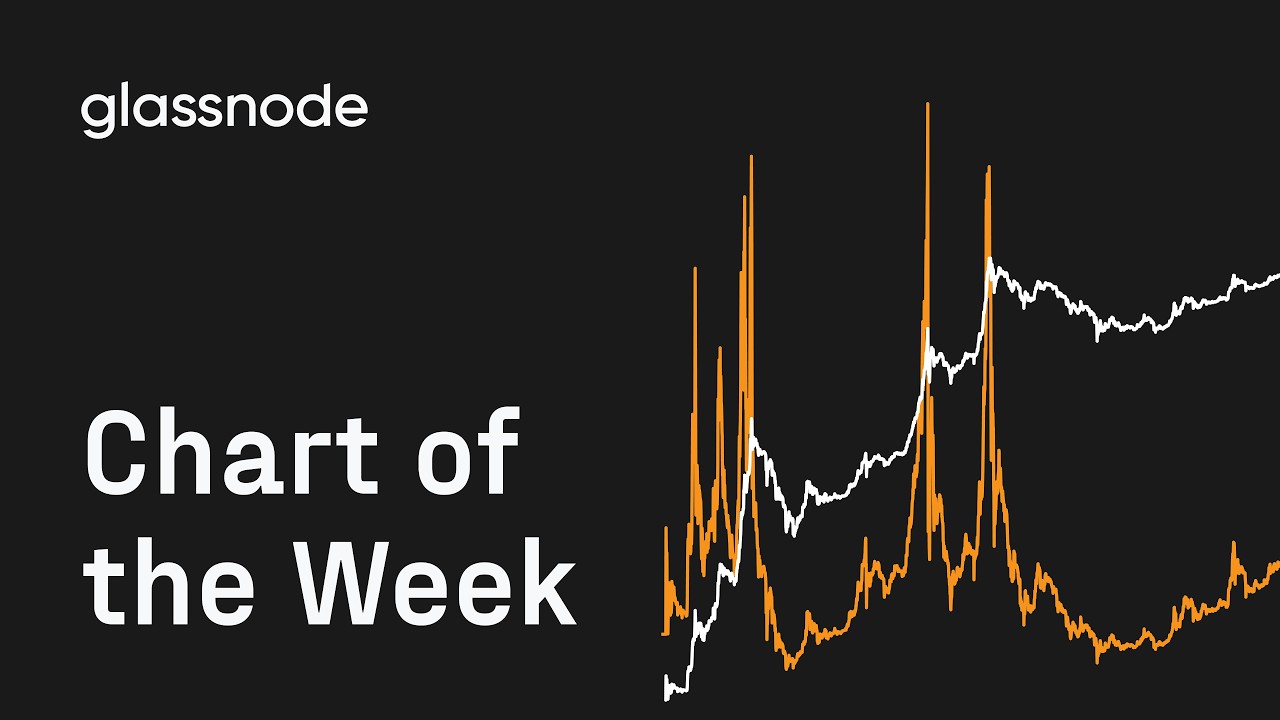 Chart of The Week: MVRV Z-Score (Pt. 2)