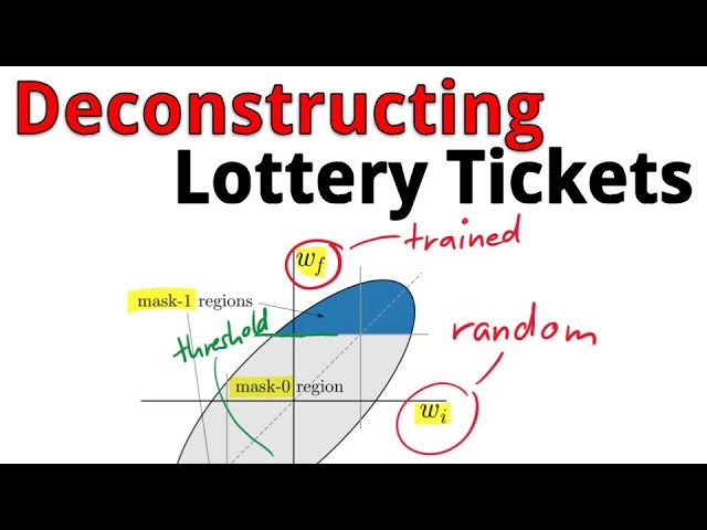 Deconstructing Lottery Tickets: Zeros, Signs, and the Supermask (Paper Explained)