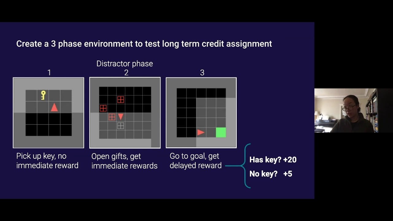 Long term credit assignment with temporal reward transp… | Cathy Yeh | OpenAI Scholars Demo Day 2020