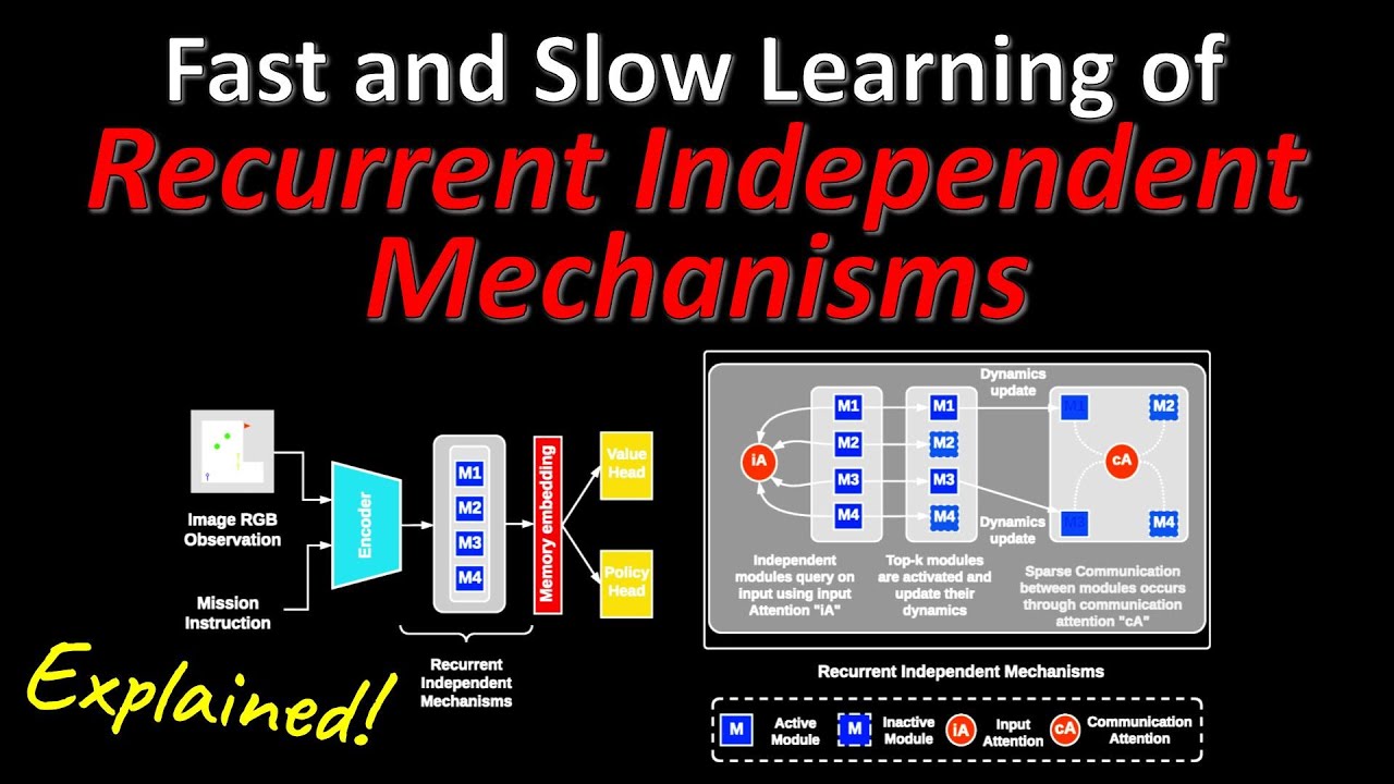 Fast and Slow Learning of Recurrent Independent Mechanisms (Machine Learning Paper Explained)