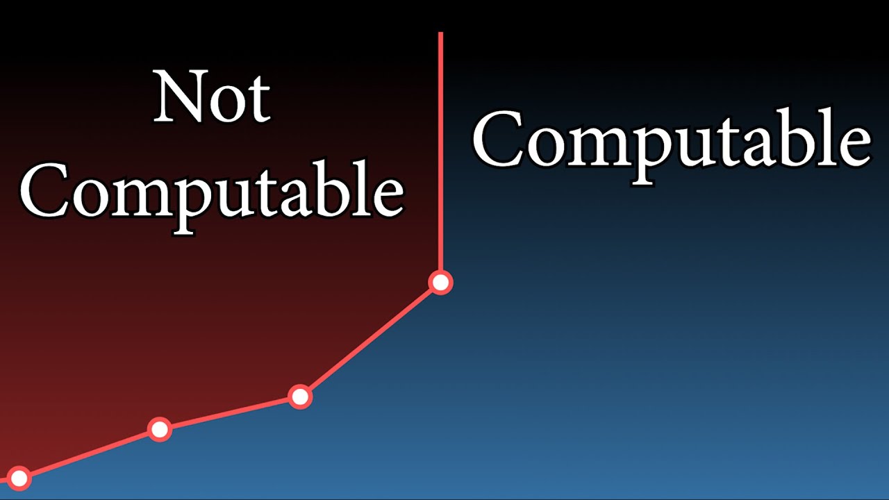 The Boundary of Computation