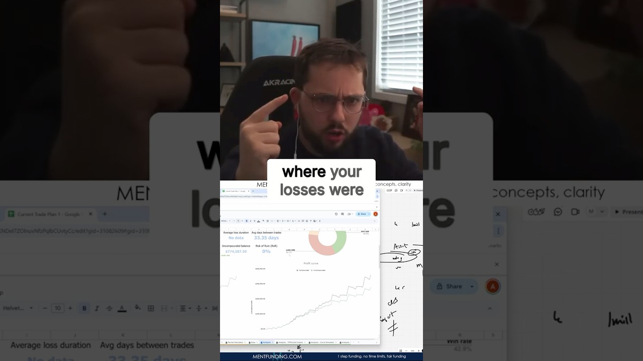 Your losses are NOT the problem.