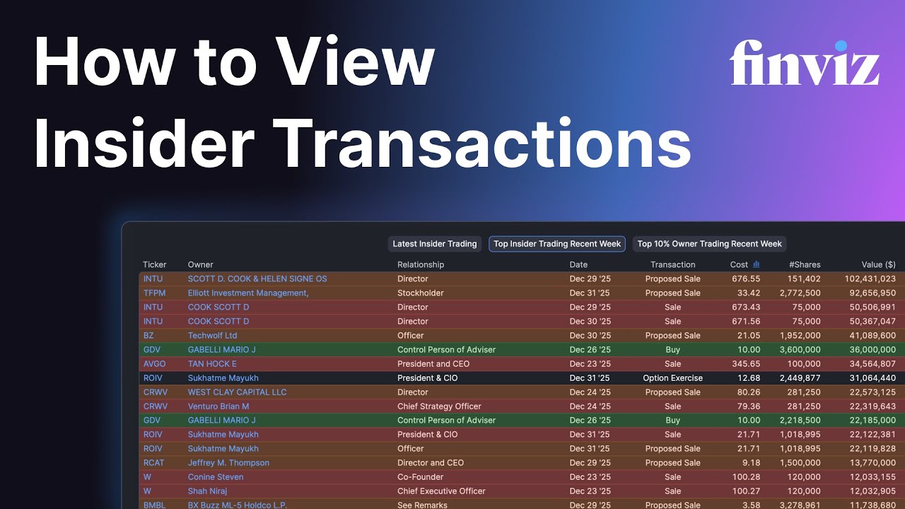 How to View Insider Transactions with Finviz