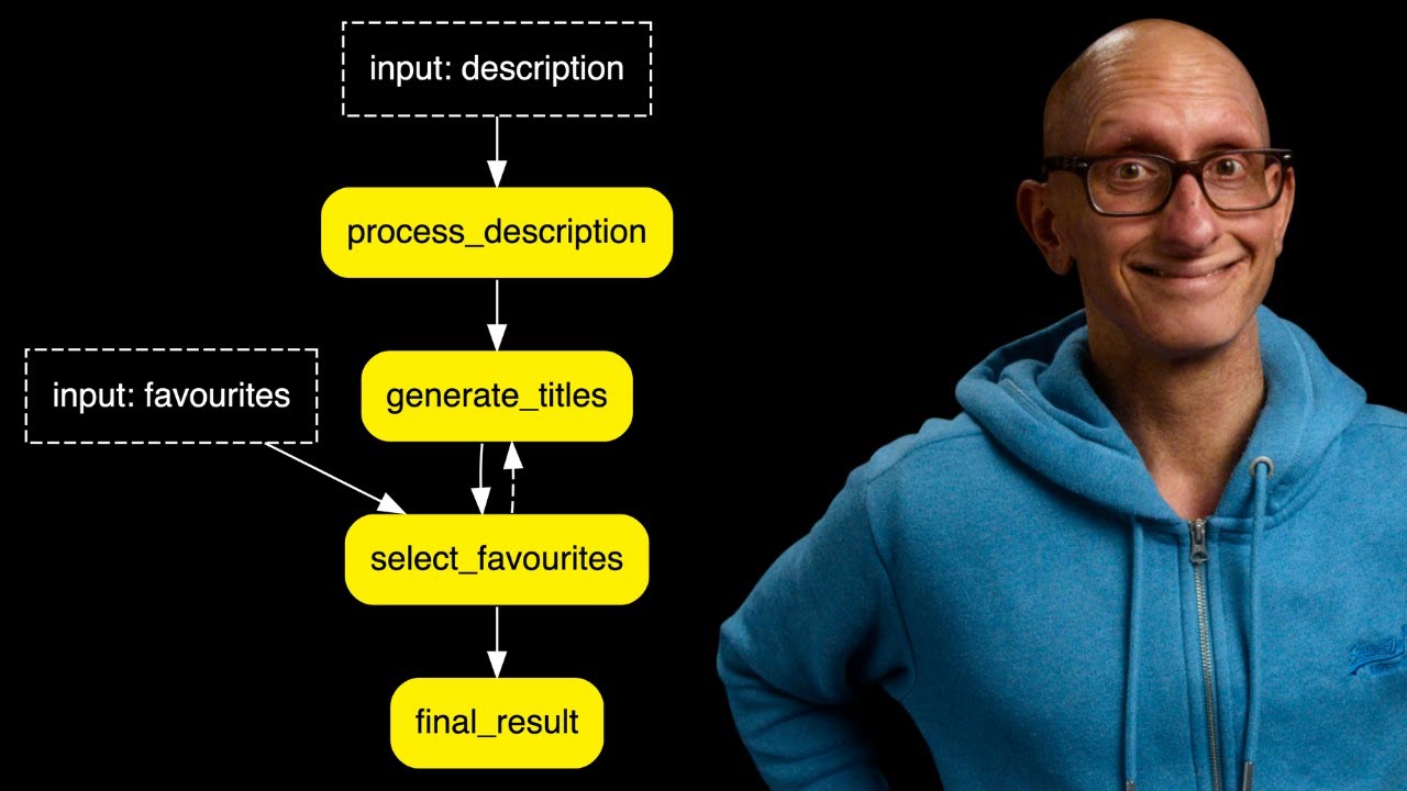 Intro to burr: A State Machine for LLM apps