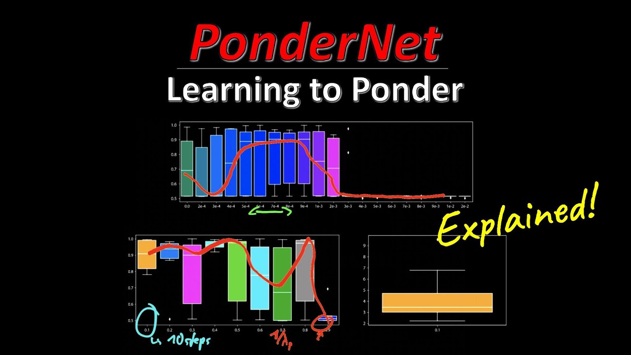 PonderNet: Learning to Ponder (Machine Learning Research Paper Explained)