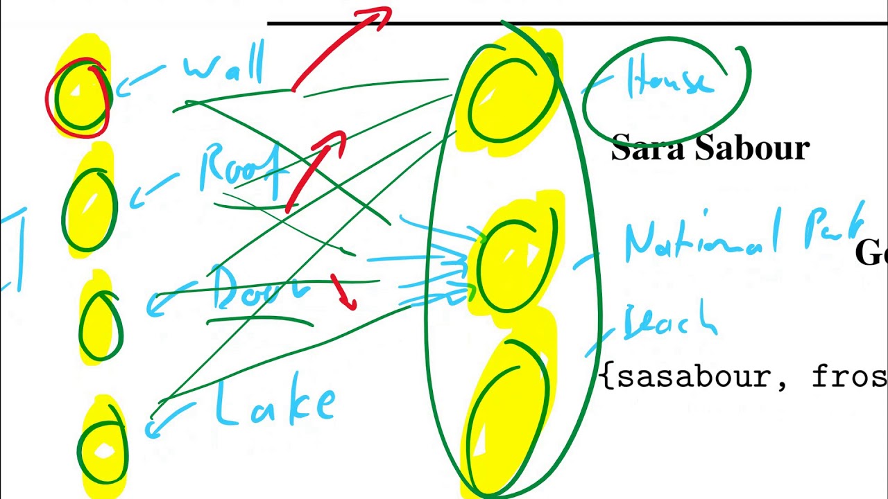 Dynamic Routing Between Capsules