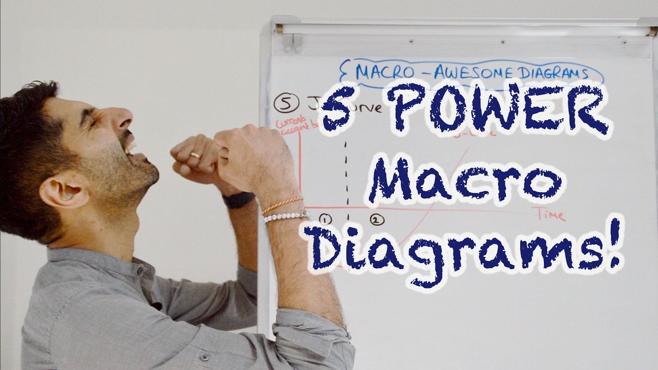 5 POWER Macro Diagrams For Paper 2!!! 💪🔥