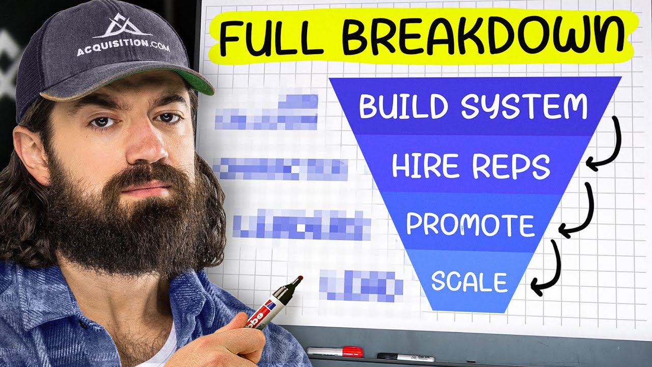 How I Scaled My Sales Team [Compensation, Recruiting & Training]